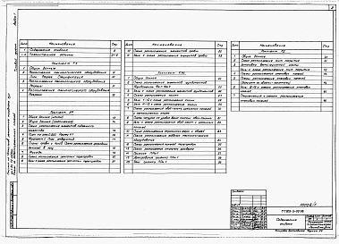 Состав фльбома. Типовой проект 805-3-95.88Альбом 1. Общая пояснительная записка. Технология производства. Архитектурные решения. Конструкции железобетонные и деревянные. 