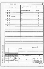 Состав фльбома. Типовой проект 805-3-95.88Альбом 5. Ведомости-потребности в материалах.   