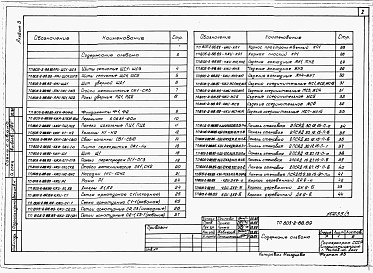 Состав фльбома. Типовой проект 805-3-103.89Альбом 3 Примененный из 805-2-88.89 АРИ Изделия архитектурных решений.     КЖИ Изделия конструкций железобетонных.     КДИ Изделия конструкций деревянных.     ТХН Нестандартизированное оборудование.     ВКН Нестандартизированное оборудование.     