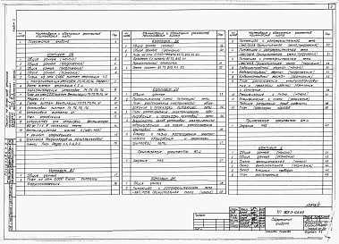 Состав фльбома. Типовой проект 805-3-106.89Альбом 2. ОВ Отопление и вентиляция.     ВС Воздухоснабжение.     ВК Внутренние водопровод и канализация.     ЭО Электрическое освещение.     ЭМ Силовое электрооборудование.     А Автоматизация производства.     