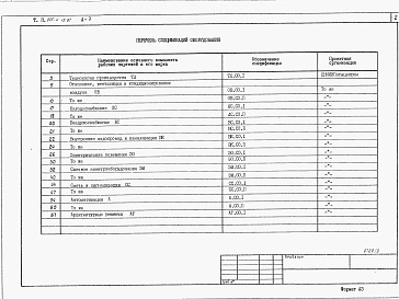 Состав фльбома. Типовой проект 805-4-13.87Альбом 3 – Спецификации оборудования.     