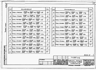 Состав фльбома. Типовой проект 805-4-13.87Альбом 6 – Примененный из 805-4-2 Изделия заводского изготовления.     