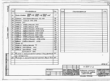 Состав фльбома. Типовой проект 805-4-13.87Альбом 6 – Примененный из 805-4-2 Изделия заводского изготовления.     