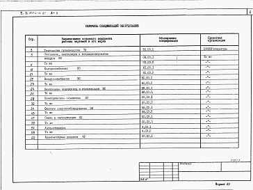 Состав фльбома. Типовой проект 805-4-14.87Альбом 3 – Спецификации оборудования.     