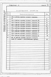 Состав фльбома. Типовой проект 805-4-14.87Альбом 5 – Ведомости потребности в материалах.     