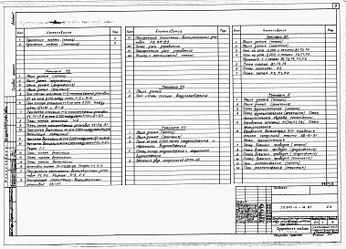 Состав фльбома. Типовой проект 805-4-16.87Альбом 2 Отопление, вентиляция и кондиционирование воздуха. Воздухоснабжение. Холодоснабжение. Внутренние водопровод и канализация. Автоматизация производства. Электрическое освещение и силовое электрооборудование. Связь и сигнализация.