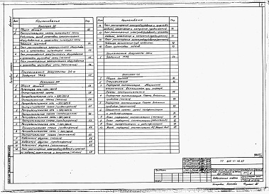 Состав фльбома. Типовой проект 805-4-16.87Альбом 2 Отопление, вентиляция и кондиционирование воздуха. Воздухоснабжение. Холодоснабжение. Внутренние водопровод и канализация. Автоматизация производства. Электрическое освещение и силовое электрооборудование. Связь и сигнализация.