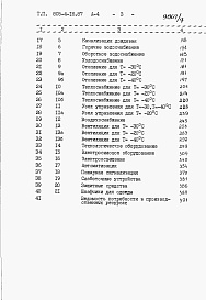 Состав фльбома. Типовой проект 805-4-16.87Альбом 4 Сметы. Книга 1