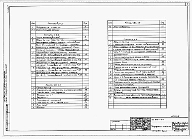 Состав фльбома. Типовой проект 805-4-19.88Альбом 1 Общая пояснительная записка. Технология производства. Архитектурные решения. Конструкции железобетонные.    