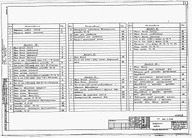 Состав фльбома. Типовой проект 805-4-19.88Альбом 2 – Отопление, вентиляция и кондиционирование воздуха. Воздухоснабжение. Холодоснабжение. Внутренние водопровод и канализация. Автоматизация производства. Электрическое освещение и силовое электрооборудование. Связь и сигнализация.    