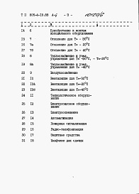 Состав фльбома. Типовой проект 805-4-19.88Альбом 6 Сметы. Книга 1