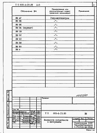 Состав фльбома. Типовой проект 805-4-19.88Альбом 7 – Ведомости потребности в материалах.    