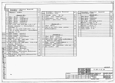 Состав фльбома. Типовой проект 805-4-20.89Альбом 2 – Отопление, вентиляция и кондиционирование воздуха. Воздухоснабжение. Холодоснабжение. Внутренние водопровод и канализация.     