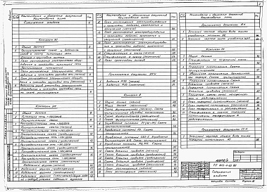 Состав фльбома. Типовой проект 805-4-20.89Альбом 3 – Автоматизация производства. Электрическое освещение и силовое электрооборудование. Связь и сигнализация.    