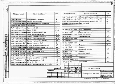 Состав фльбома. Типовой проект 805-4-21.89Альбом 4 Примененный из 805-4-20.89  Изделия архитектурных решений. Изделия конструкций железобетонных. Нестандартизированное оборудование. 