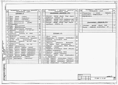 Состав фльбома. Типовой проект 805-4-21.89Альбом 3 – Автоматизация производства. Электрическое освещение и силовое электрооборудование. Связь и сигнализация.    