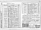 Состав фльбома. Типовой проект 805-4-21.89Альбом 4 Чертежи задания заводу-изготовителю на щиты и шкафы управления.    