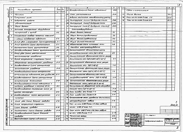 Состав фльбома. Типовой проект 805-5-1Альбом 2 Автоматизация технологических процессов. Электрооборудование. Связь и сигнализация