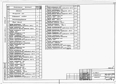 Состав фльбома. Типовой проект 805-5-1Альбом 4 Задание заводу на изготовление шкафов управления