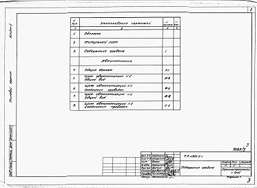 Состав фльбома. Типовой проект 805-5-1Альбом 5 Задание заводу на изготовление щитов автоматизации