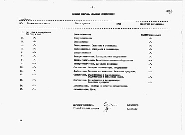 Состав фльбома. Типовой проект 805-5-1Альбом 6 Заказные спецификации