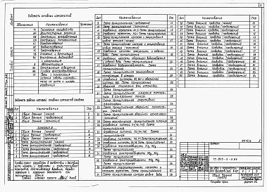 Состав фльбома. Типовой проект 805-5-5.86Альбом 4 – Электротехнические чертежи. Автоматизация производства. Связь и сигнализация.    