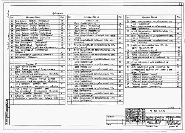 Состав фльбома. Типовой проект 805-5-5.86Альбом 4 – Электротехнические чертежи. Автоматизация производства. Связь и сигнализация.    