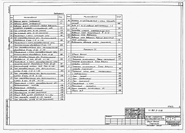 Состав фльбома. Типовой проект 805-5-5.86Альбом 4 – Электротехнические чертежи. Автоматизация производства. Связь и сигнализация.    