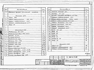 Состав фльбома. Типовой проект 805-5-5.86Альбом 9 –Изделия заводского изготовления.    