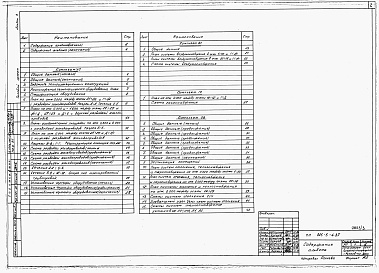 Состав фльбома. Типовой проект 805-5-6.87Альбом 3 – Отопление и вентиляция. Холодоснабжение. Воздухоснабжение. Газоснабжение. Внутренние водопровод и канализация.      