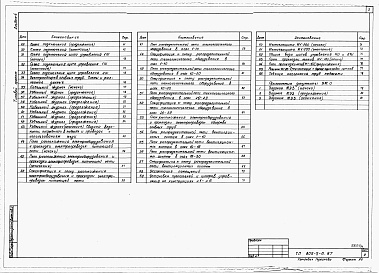 Состав фльбома. Типовой проект 805-5-6.87Альбом 4 – Электрическое освещение и силовое электрооборудование.     