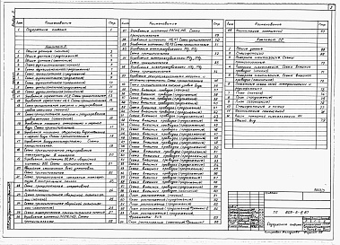 Состав фльбома. Типовой проект 805-5-6.87Альбом 5 – Автоматизация производства. Связь и сигнализация.     