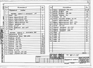 Состав фльбома. Типовой проект 805-5-6.87Альбом 6 – Изделия заводского изготовления.     