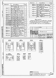 Состав фльбома. Типовой проект 805-5-6.87Альбом 7 – Чертежи задания заводу-изготовителю на щиты и шкафы управления.     