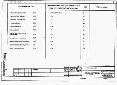 Состав фльбома. Типовой проект 805-5-6.87Альбом 8 – Спецификации оборудования.     