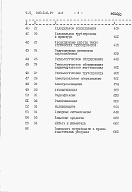 Состав фльбома. Типовой проект 805-5-6.87Альбом 9 Сметы. Книга 1