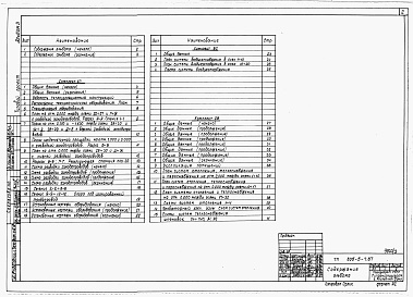 Состав фльбома. Типовой проект 805-5-7.87Альбом 3 – Отопление и вентиляция. Холодоснабжение. Внутренние водопровод и канализация.     