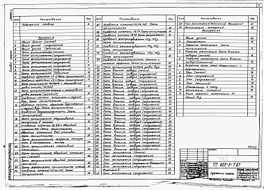 Состав фльбома. Типовой проект 805-5-7.87Альбом 5 – Автоматизация производства. Связь и сигнализация.    