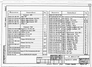 Состав фльбома. Типовой проект 805-5-7.87Альбом 6 – Изделия заводского изготовления.    