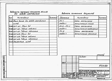 Состав фльбома. Типовой проект 805-5-8.13.89Альбом 6 Задание заводу изготовителю на щиты КИП