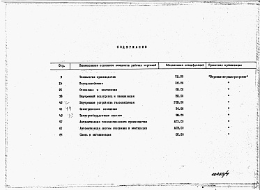 Состав фльбома. Типовой проект 805-5-8.13.89Альбом 7 Спецификации оборудования