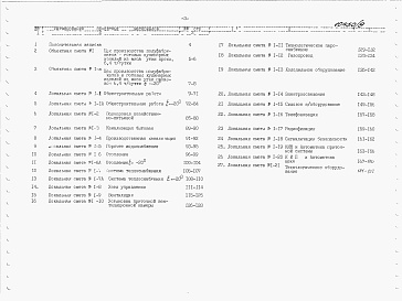 Состав фльбома. Типовой проект 805-5-8.13.89Альбом 9 Сметы. Книга 1