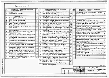 Состав фльбома. Типовой проект 805-5-9.90Альбом 1  Общая пояснительная записка. Технология производства.     