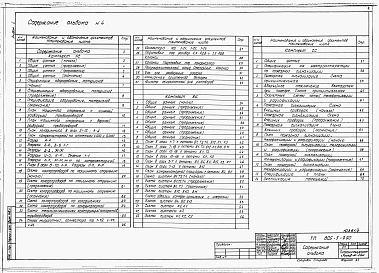 Состав фльбома. Типовой проект 805-5-9.90Альбом 4 – Холодоснабжение. Внутренние водопровод и канализация. Связь и сигнализация.    