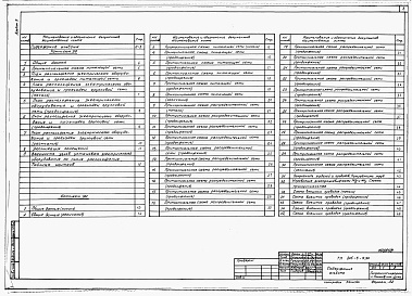 Состав фльбома. Типовой проект 805-5-9.90Альбом 5 – Электрическое освещение. Силовое электрооборудование.    