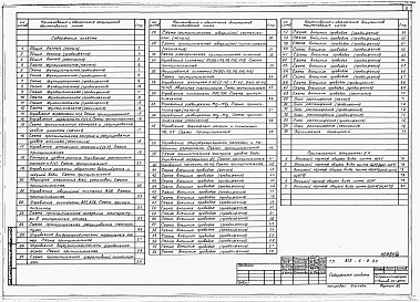 Состав фльбома. Типовой проект 805-5-9.90Альбом 6 – Автоматизация производства.    