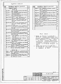 Состав фльбома. Типовой проект 805-5-9.90Альбом 8 – Задание заводу изготовителю на щиты и шкафы управления для силового электрооборудования, автоматизации производства.    