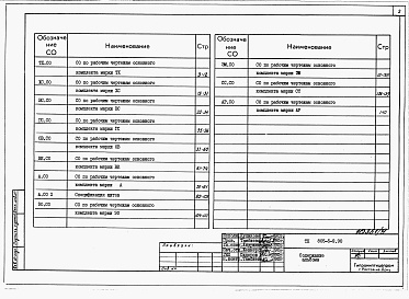 Состав фльбома. Типовой проект 805-5-9.90Альбом 9 – Спецификации оборудования.    