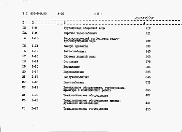 Состав фльбома. Типовой проект 805-5-9.90Альбом 10 Сметы. Книга 1