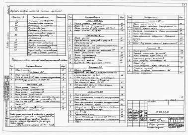 Состав фльбома. Типовой проект 805-7-2.86Альбом 2 Сантехнические и электротехнические чертежи. Автоматизация производства. Задание заводу-изготовителю на щиты и шкафы управления